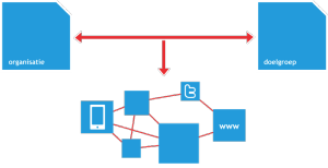 Schema Online Ecosysteem